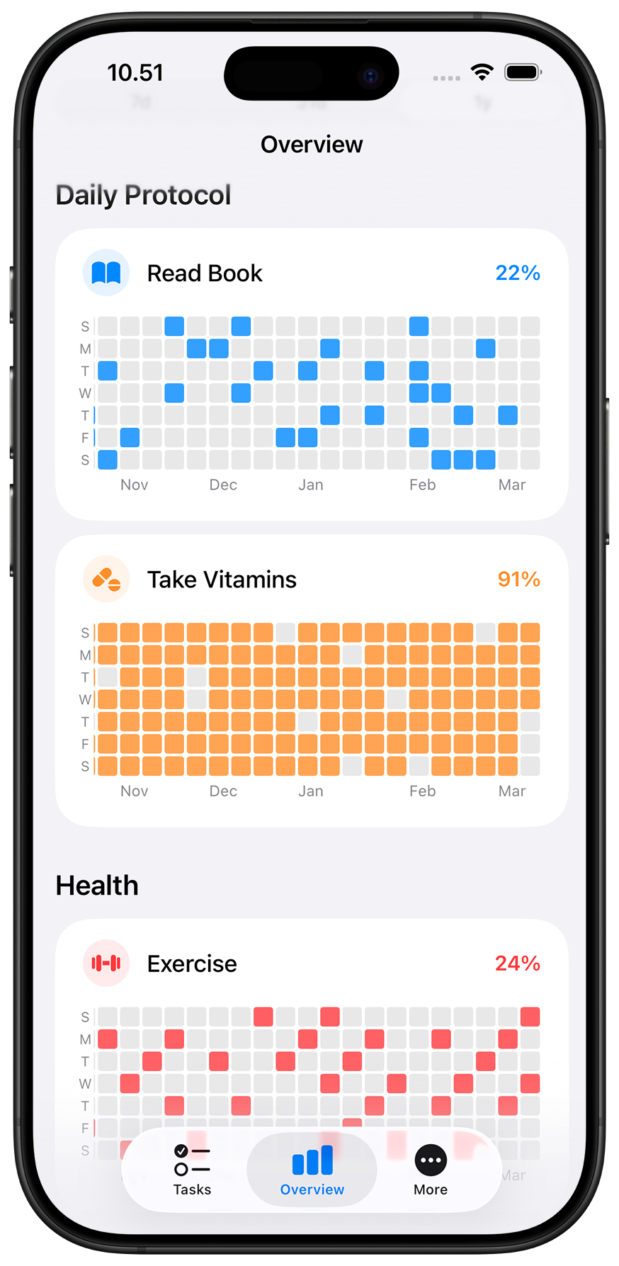 LastDone App - Task Overview